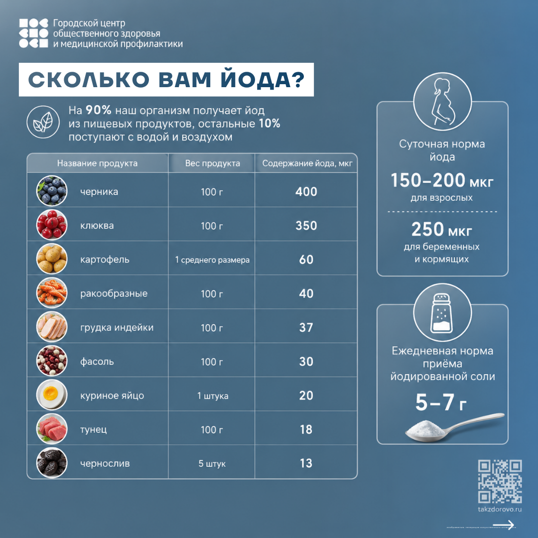 Эндокринные заболевания