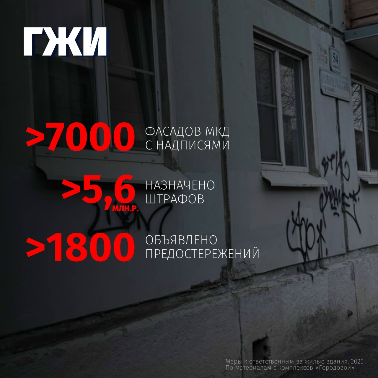 ГАТИ: итоги работы 2025 года