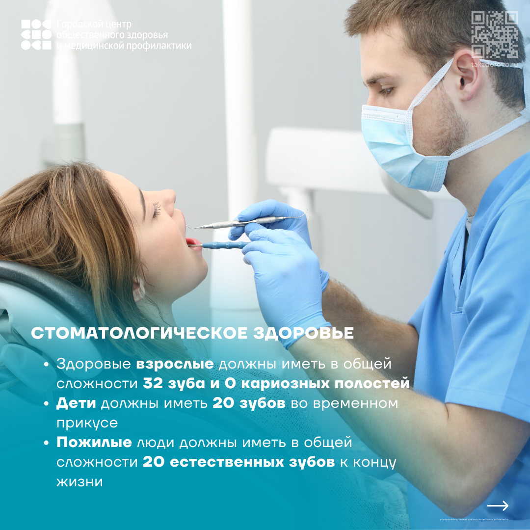 Стоматологическое здоровье